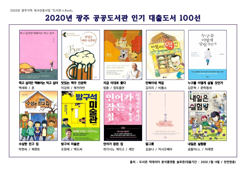 2020년 광주 공공도서관 인기 대출도서 100선 / 「도서관·人·Book」 - 8번째 이미지