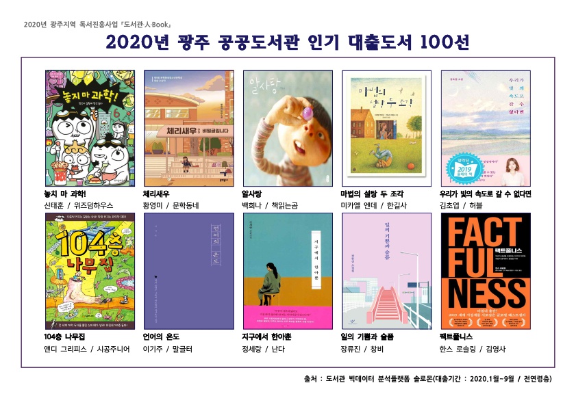 2020년 광주 공공도서관 인기 대출도서 100선 / 「도서관·人·Book」 - 3번째 이미지