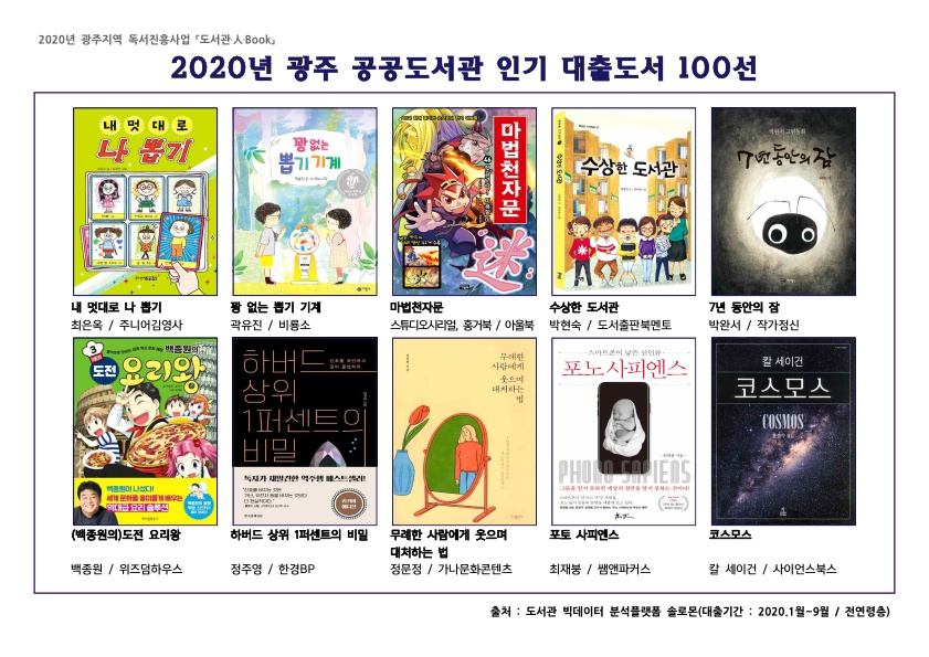 2020년 광주 공공도서관 인기 대출도서 100선 / 「도서관·人·Book」 - 10번째 이미지