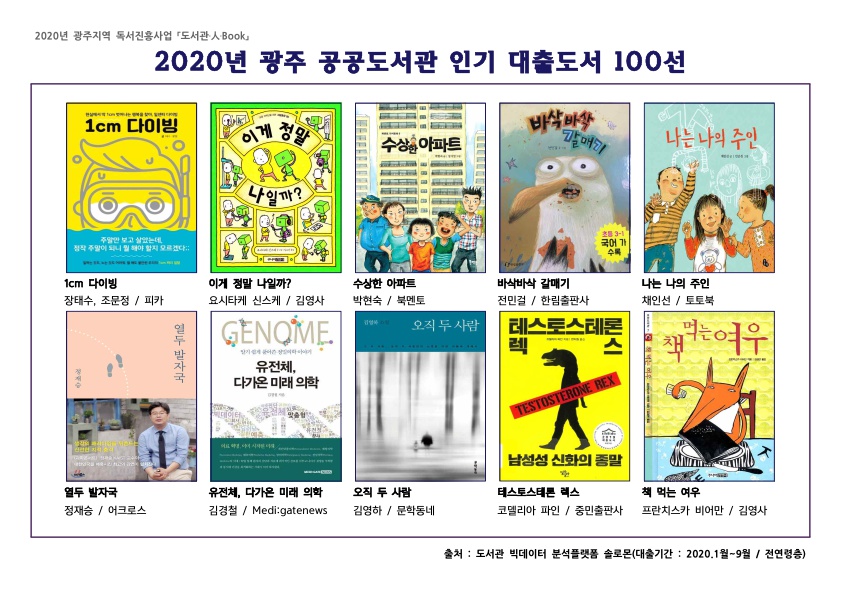 2020년 광주 공공도서관 인기 대출도서 100선 / 「도서관·人·Book」 - 9번째 이미지