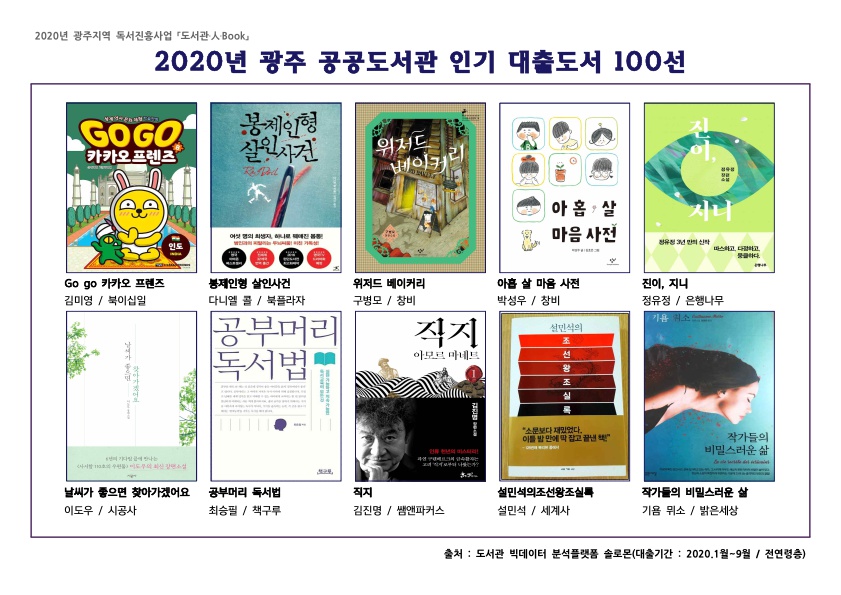 2020년 광주 공공도서관 인기 대출도서 100선 / 「도서관·人·Book」 - 4번째 이미지